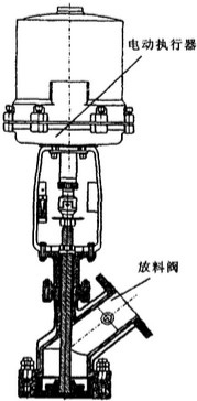 電動(dòng)放料閥