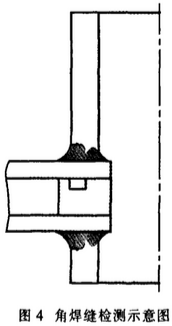 籃式過(guò)濾器