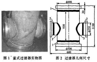 籃式過(guò)濾器