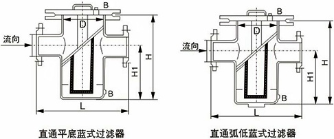 雙相鋼籃式過濾器