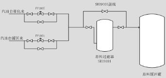 籃式過(guò)濾器